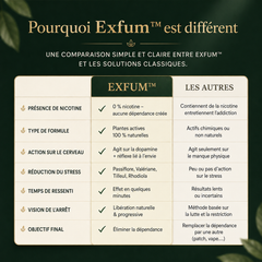 Exfum™ — 3 en 1 Spray coupe envie naturel anti-tabac