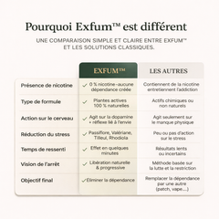 Exfum™ — 3 en 1 Spray coupe envie naturel anti-tabac